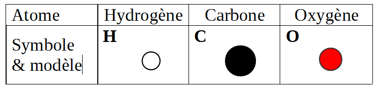 Carbone Dioxygène Monoxyde De Carbone Equation